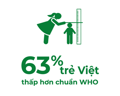 Năm 2003 : 40% trẻ Việt thiếu Vitamin D3